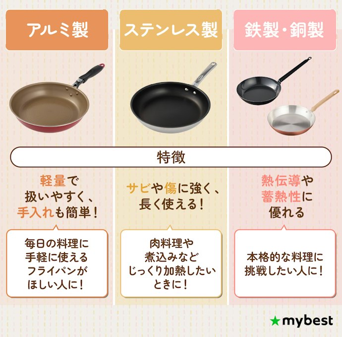 素材ごとの特徴を確認して選ぼう
