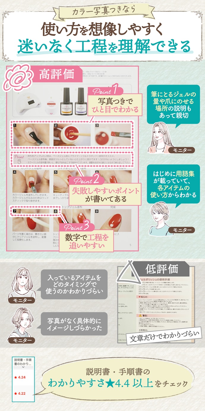 間違った使い方をすると残念な仕上がりに…カラー写真つきの説明書(手順書)はマスト!