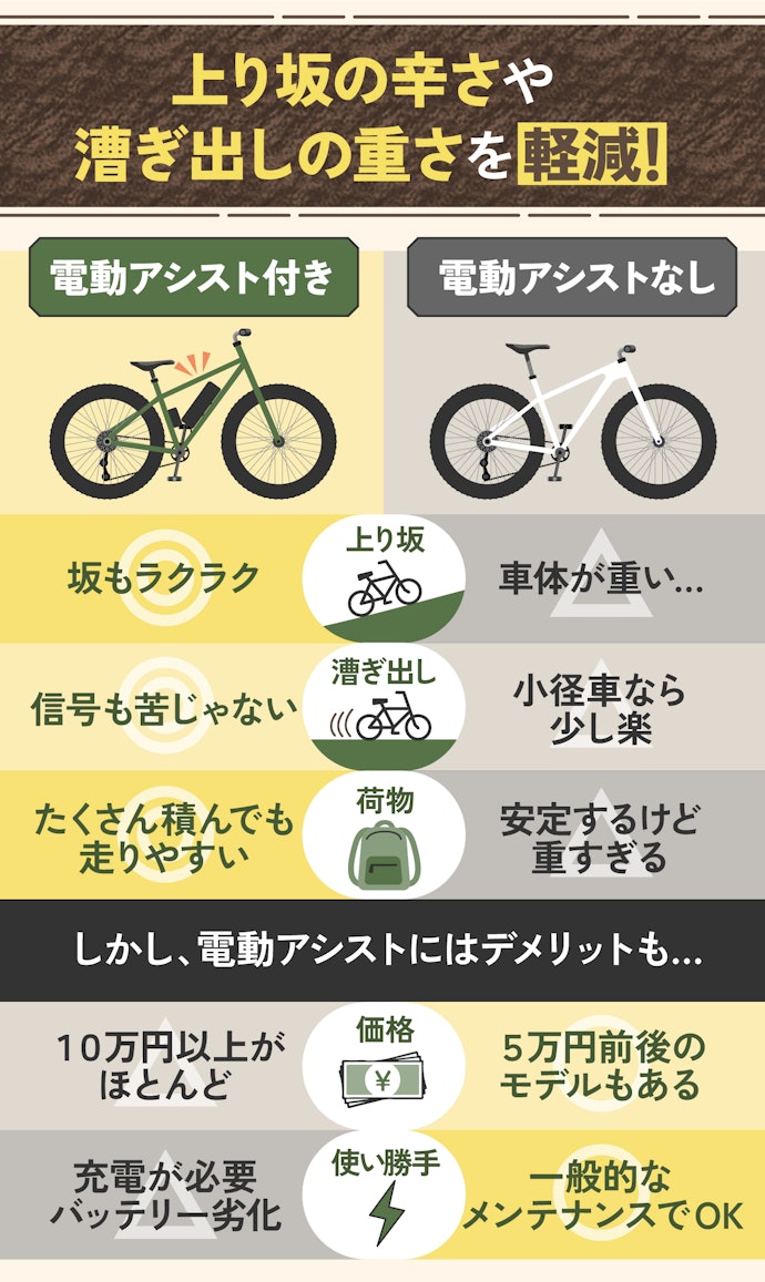 車体の重さが気になるあなたに…電動アシスト付きがおすすめ!