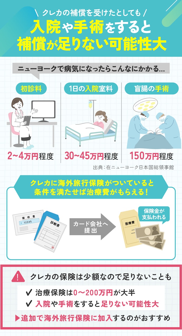 海外旅行に持っていくなら治療補償はマスト。ただし、海外旅行保険の加入を検討しよう