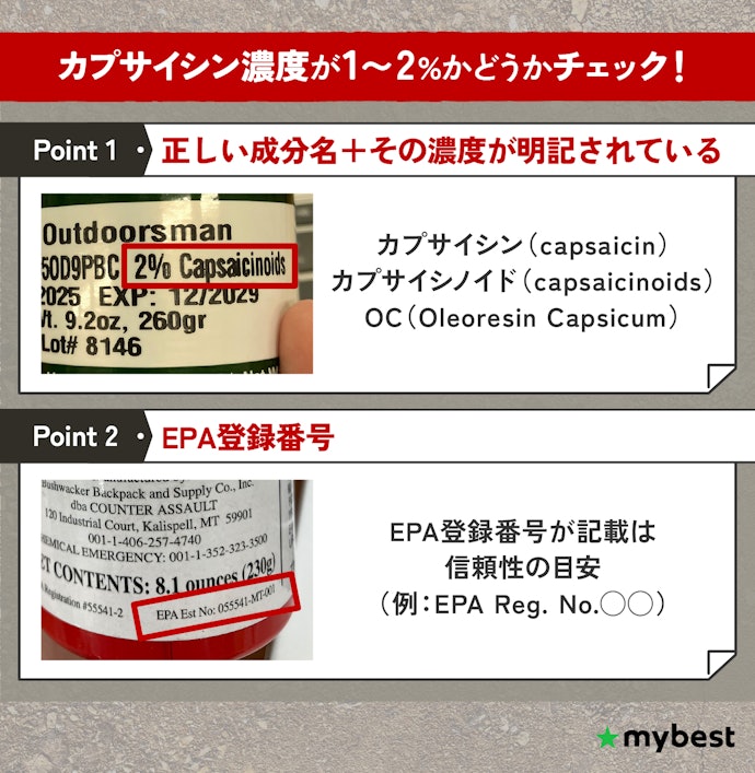 まずは、クマに有効とされるカプサイシン濃度1〜2%が含まれているか確認