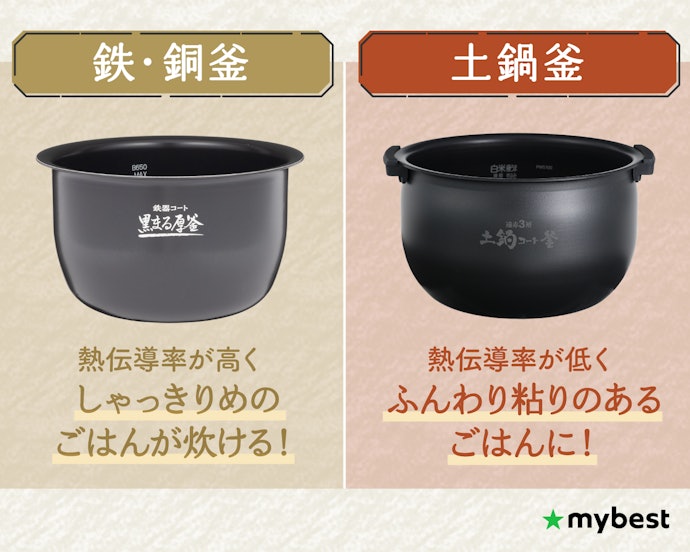 代表的な釜の素材をチェック