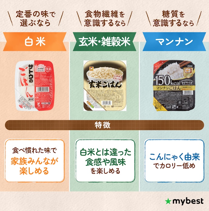 まずは食べたい「ご飯の種類」を選ぼう
