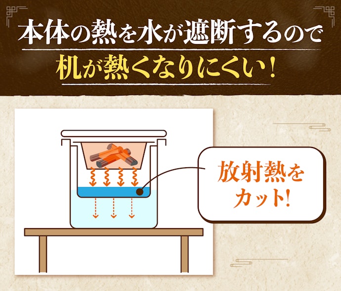 部屋の中で使いたい人は、水冷式のものを選ぶとgood!