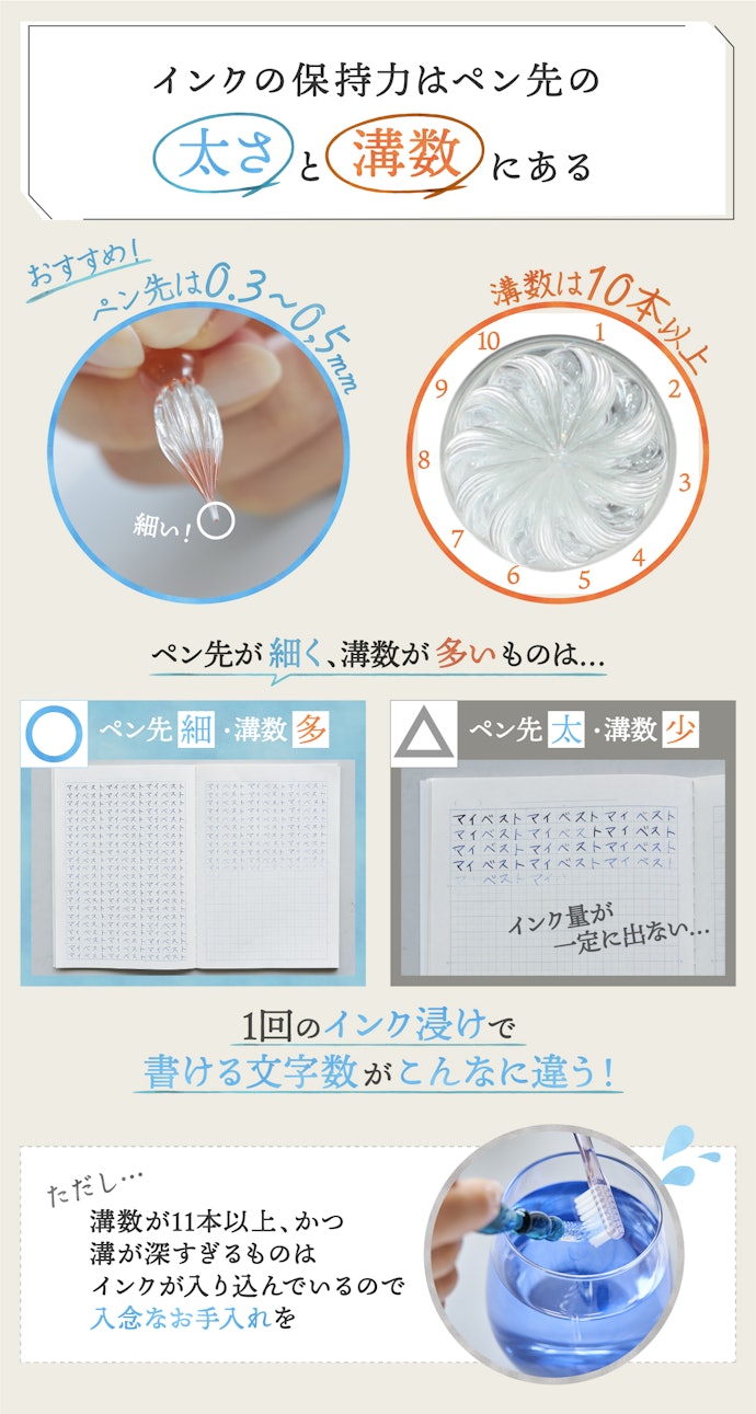 ペンをインクに浸ける手間が減る!インクの保持力が高いものが便利