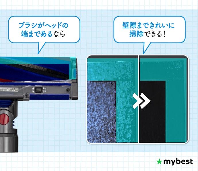 壁際まで掃除したいなら、ヘッドの形状にも注目