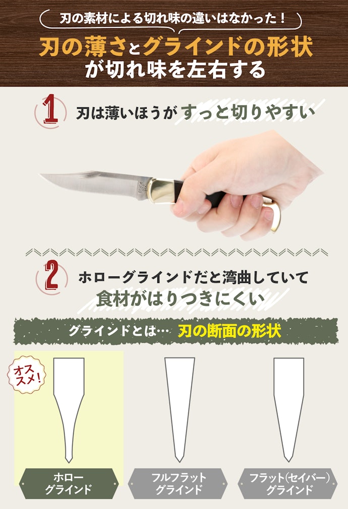 切れ味が最重要ポイント!刃が薄く、ホローグラインドのナイフがおすすめ
