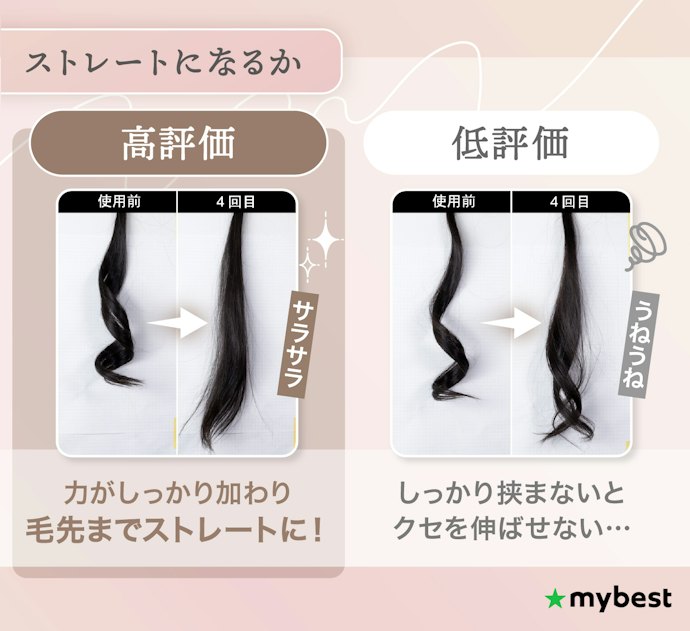 しっかりくせを伸ばしたいなら、ストレート力が高かった2wayヘアアイロンを選んで