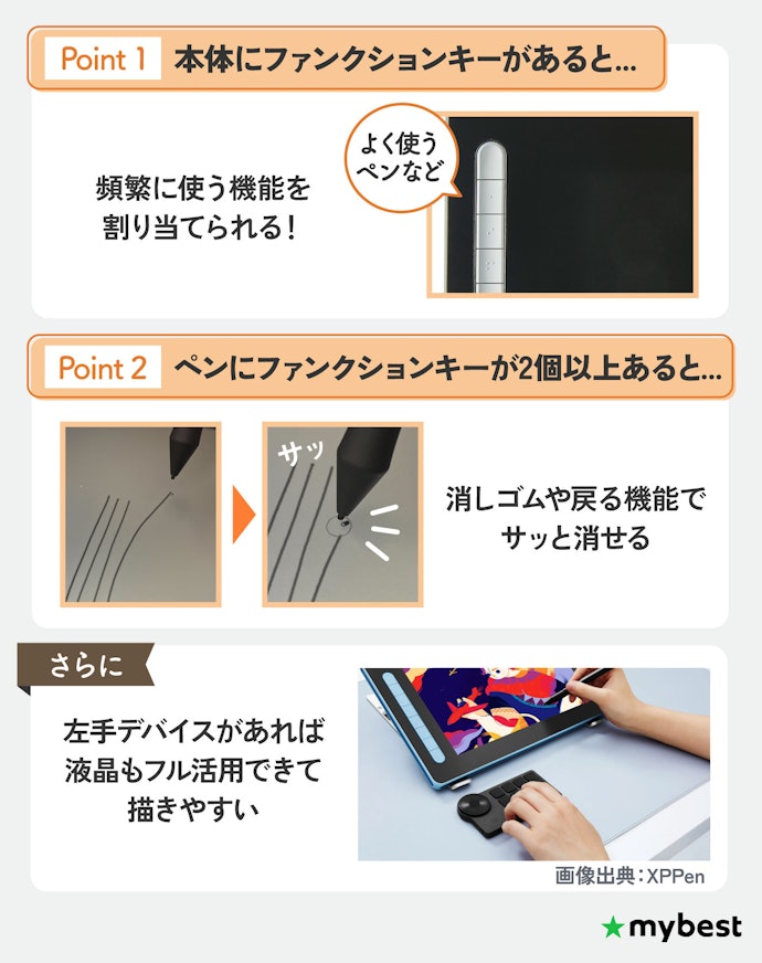 作業効率や快適性を高めるショートカット機能も確認しよう