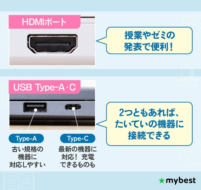インターフェースはHDMIとUSB Type-A・Cの両方あるものがおすすめ