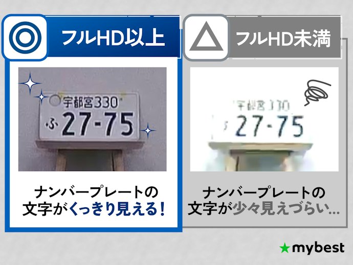 解像度はフルHD以上がおすすめ