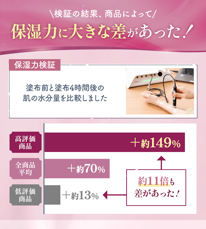 乾燥でガサガサなかかとには、とにかく高保湿なかかとクリームを