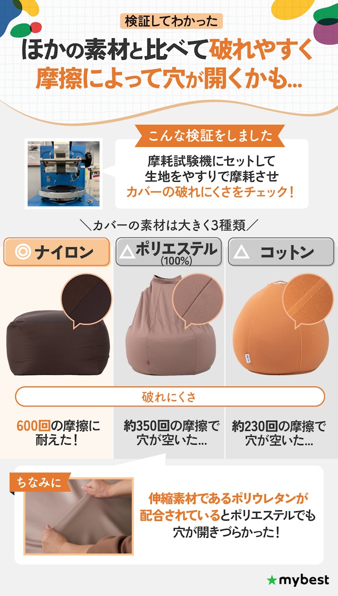 ペットを飼っているなら、摩擦に弱いコットンとポリエステル100%は避けて