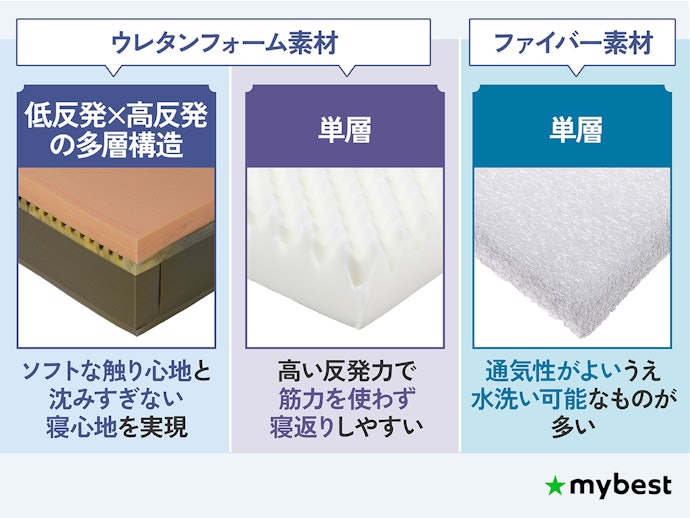 高反発マットレスの素材をチェックしよう