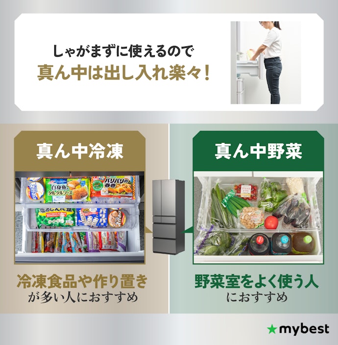使う頻度が高い部屋の位置を確認しよう