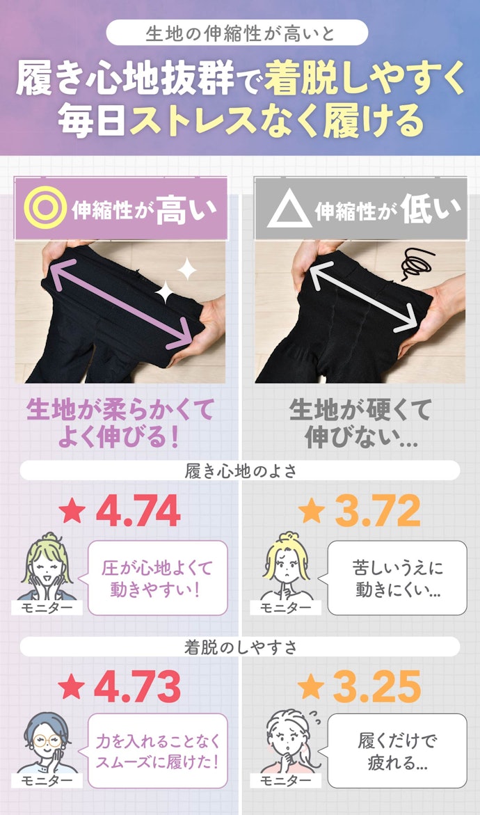 履き心地と着脱のしやすさも重要。生地の伸縮性が高いものを選ぼう!