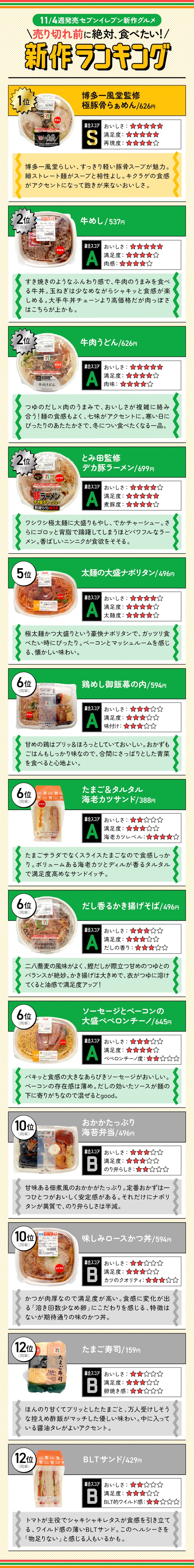 【11月2週目発売】セブン新作13商品の「売り切れ前に絶対に食べたい新作ランキング」はこちら!