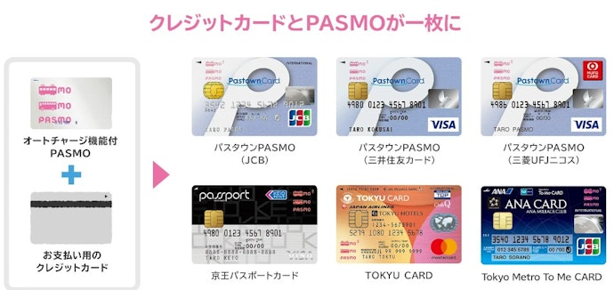 定期券をクレカにまとめたいなら、一体型カードを選ぼう