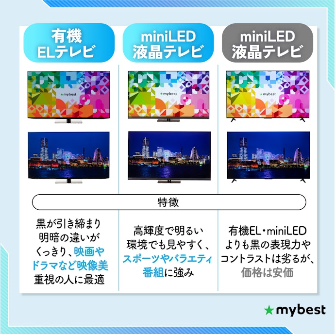 映像の好みによって有機ELか液晶かを選ぼう