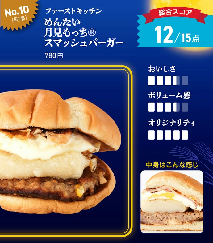 【10位(同率)】ファーストキッチン「めんたい月見もっち®スマッシュバーガー」(780円)