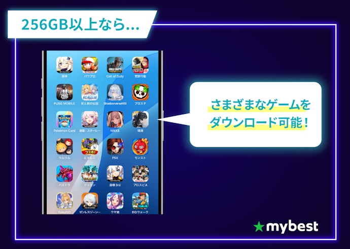 ②遊びたいゲームに合わせて容量を選ぼう。おすすめは256GB以上