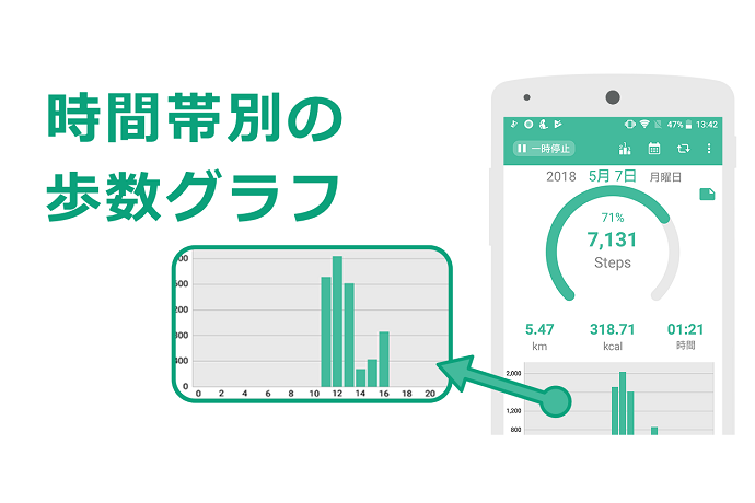 歩数を確認しやすいものを選ぼう