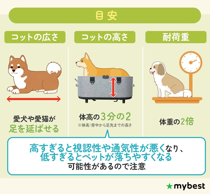 ペットのサイズに合ったものを選ぼう