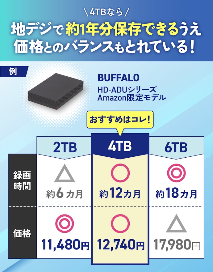 HDD容量は録画時間と予算にあわせて選ぶ。おすすめは4TB!