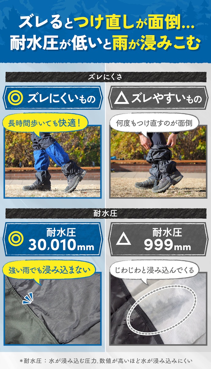 夏山で使うなら、ズレにくく耐水圧が高いものを選ぼう