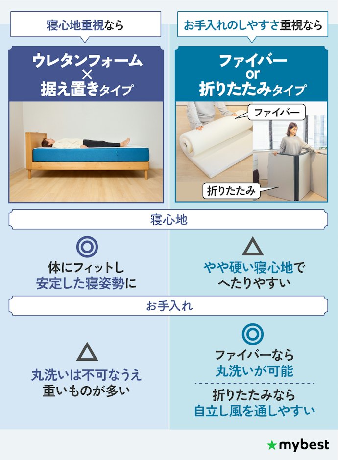 寝心地重視かお手入れのしやすさ重視かで、形状・素材を選ぼう