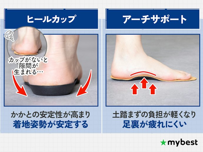サポート機能があると、もっと疲れにくさUP
