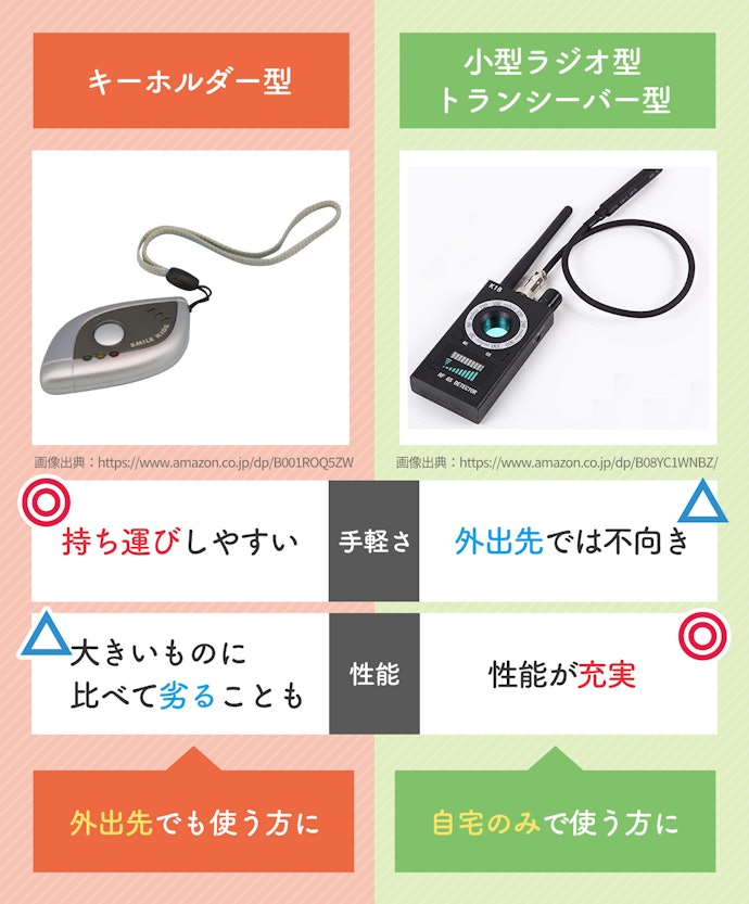 大きさや形が使いやすいかどうかも重要