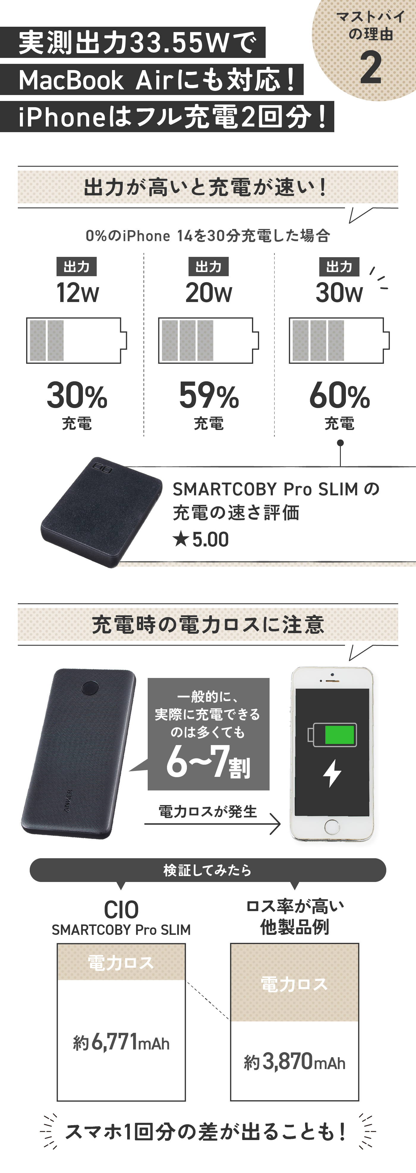 ガジェット界の新星メーカー！】今、モバイルバッテリーは“CIO”がおすすめな理由【48商品比較】 - マイべマガジン