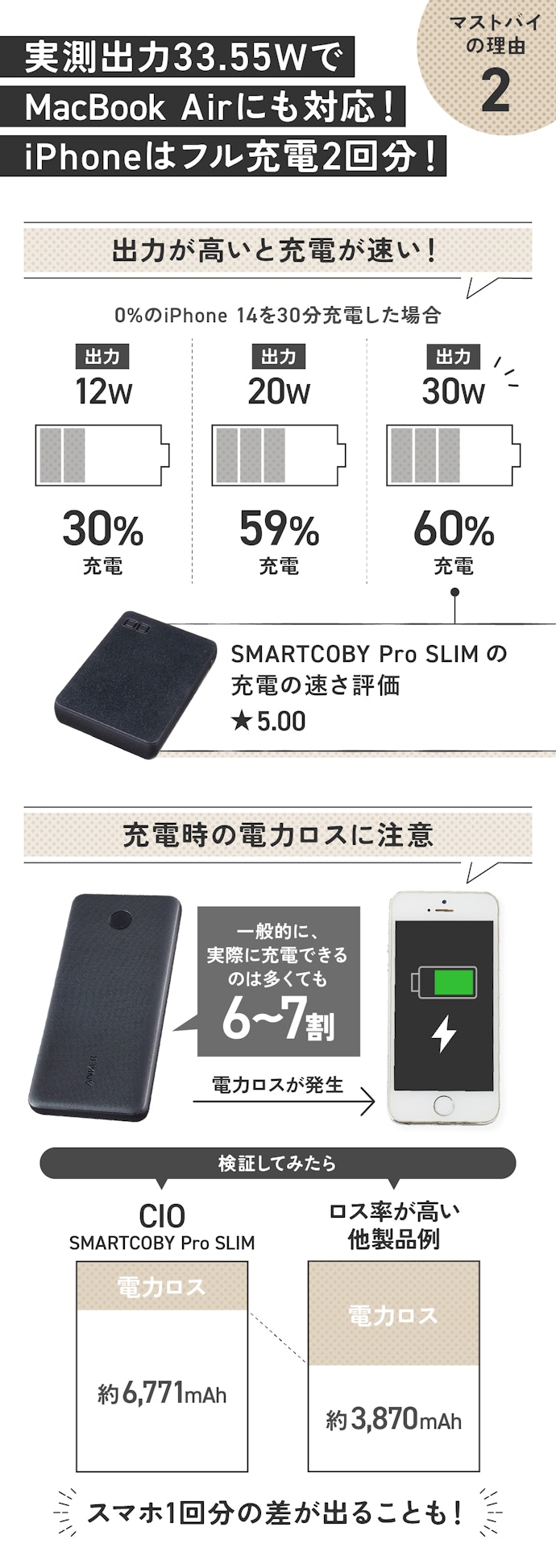 理由②:充電スピードが半端ない!実容量も問題なしです