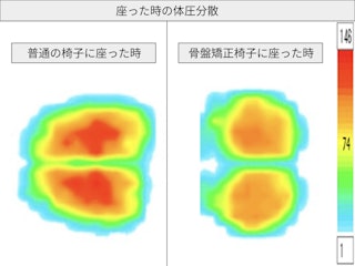 体圧分散性の高さ