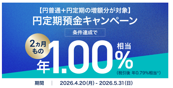円預金の増額で年1.00%相当の還元が受けられる