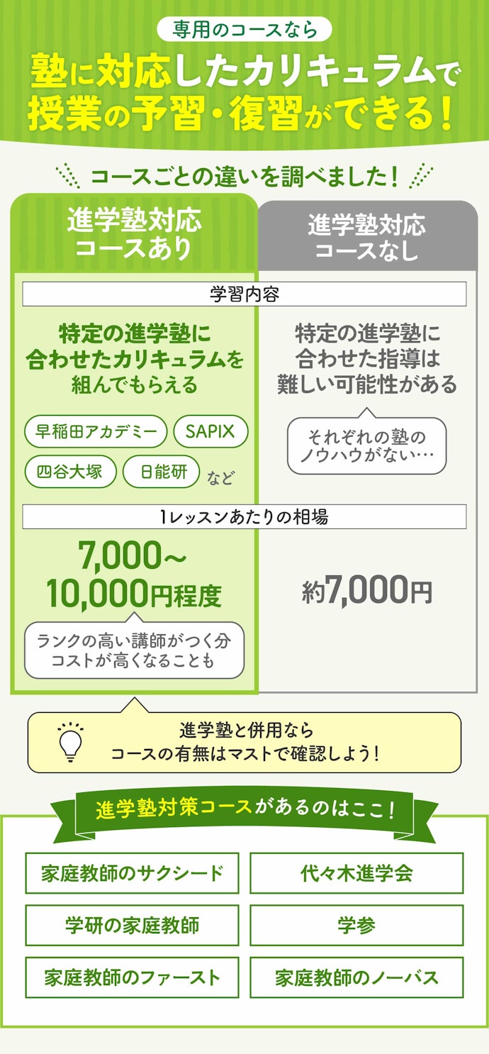 進学塾と併用したいなら、進学塾に対応した家庭教師サービスを選ぼう