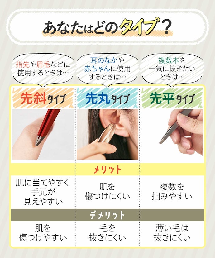 先斜?先丸?先平?使う部位に合わせて先端の形状をチェック