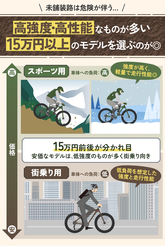 雪道や山道を走りたいなら、ショップに相談!予算は15万円~