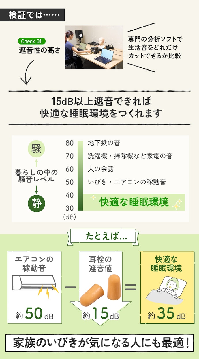 理由①:もっとも大事なのは騒音をしっかりカットできること