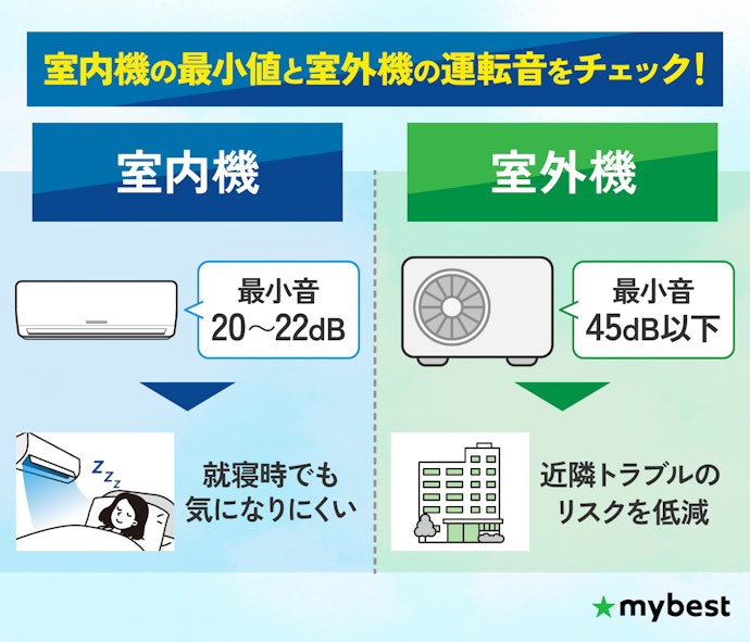 寝室や集合住宅なら、運転音もしっかり確認しよう