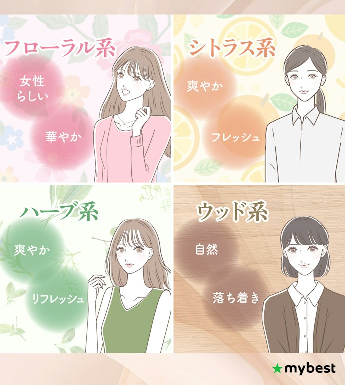 毎日快適に使用するために、香りにも着目して選ぼう