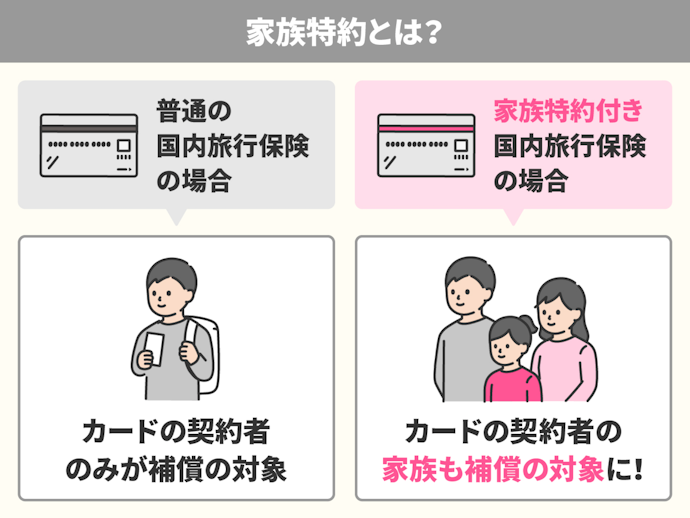 18歳以下の子どもがいるなら、家族特約付きカードも