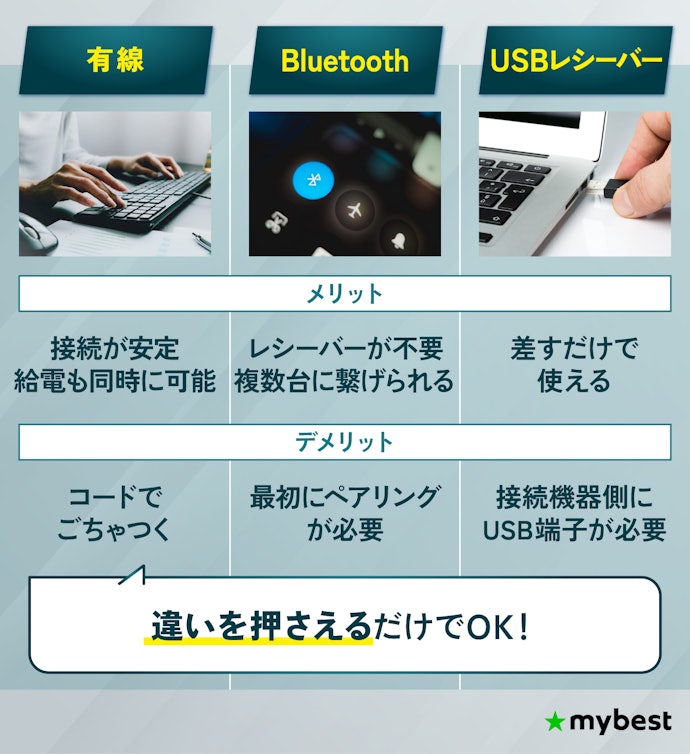 接続方式は有線・Bluetooth・USBレシーバーの3つ!違いを知っておけば十分