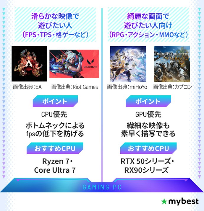 遊ぶゲームでスペックは変わる。タイトル別のおすすめゲーミングPCを紹介