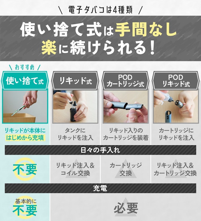 なにより続けやすさが重要!吸ったら捨てるだけの使い捨て式を選ぼう