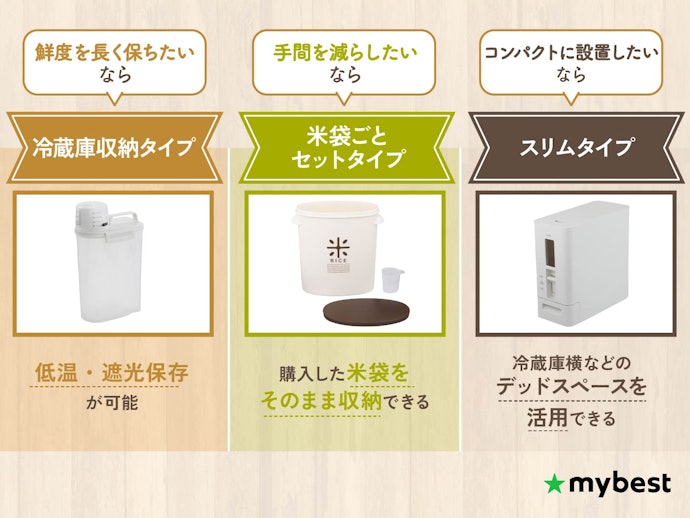 置き場所に合わせてタイプを選ぼう