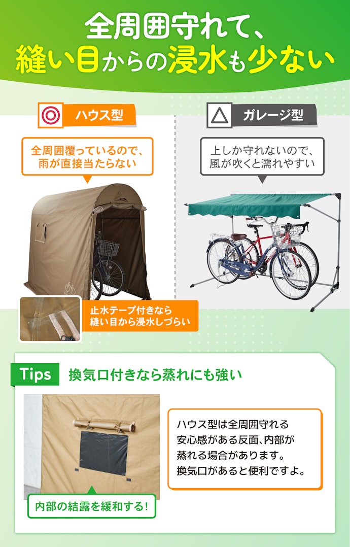 壁がついていて自転車が濡れにくいハウス型サイクルポートがおすすめ。止水テープつきだとなおよし