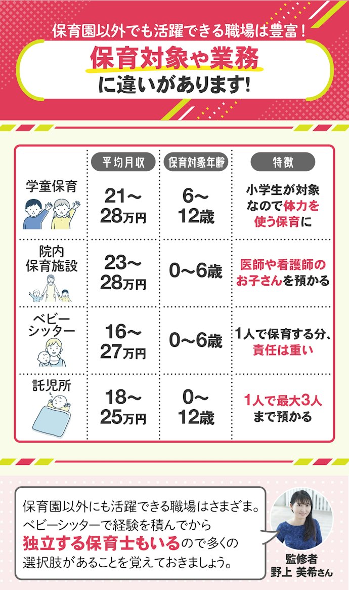 保育士資格を活かして保育園以外に転職しよう