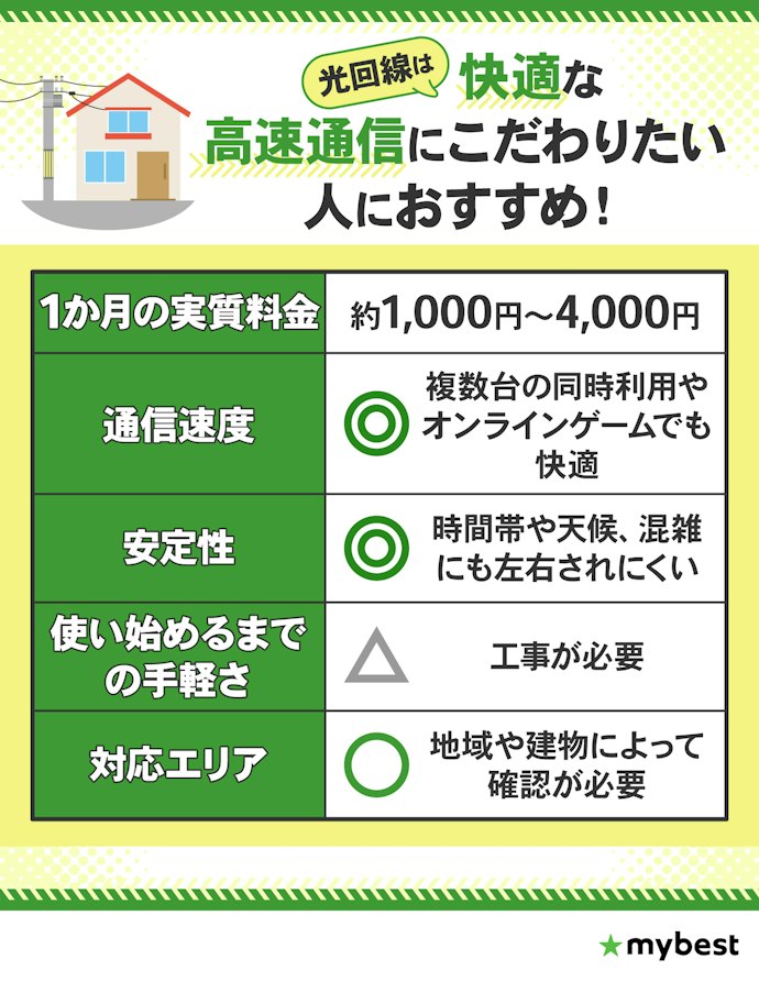 【光回線】複数人の利用でも通信速度を重視したい人に